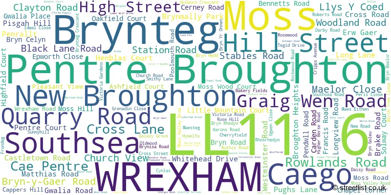 A word cloud for the LL11 6 postcode